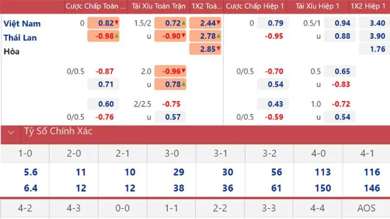 Chi tiết cách đọc kèo Handicap bài bản