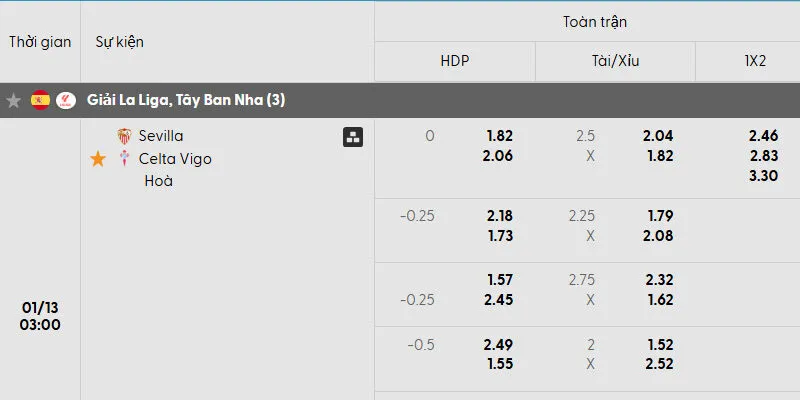 Tỷ lệ kèo trận đấu Sevilla vs Celta Vigo